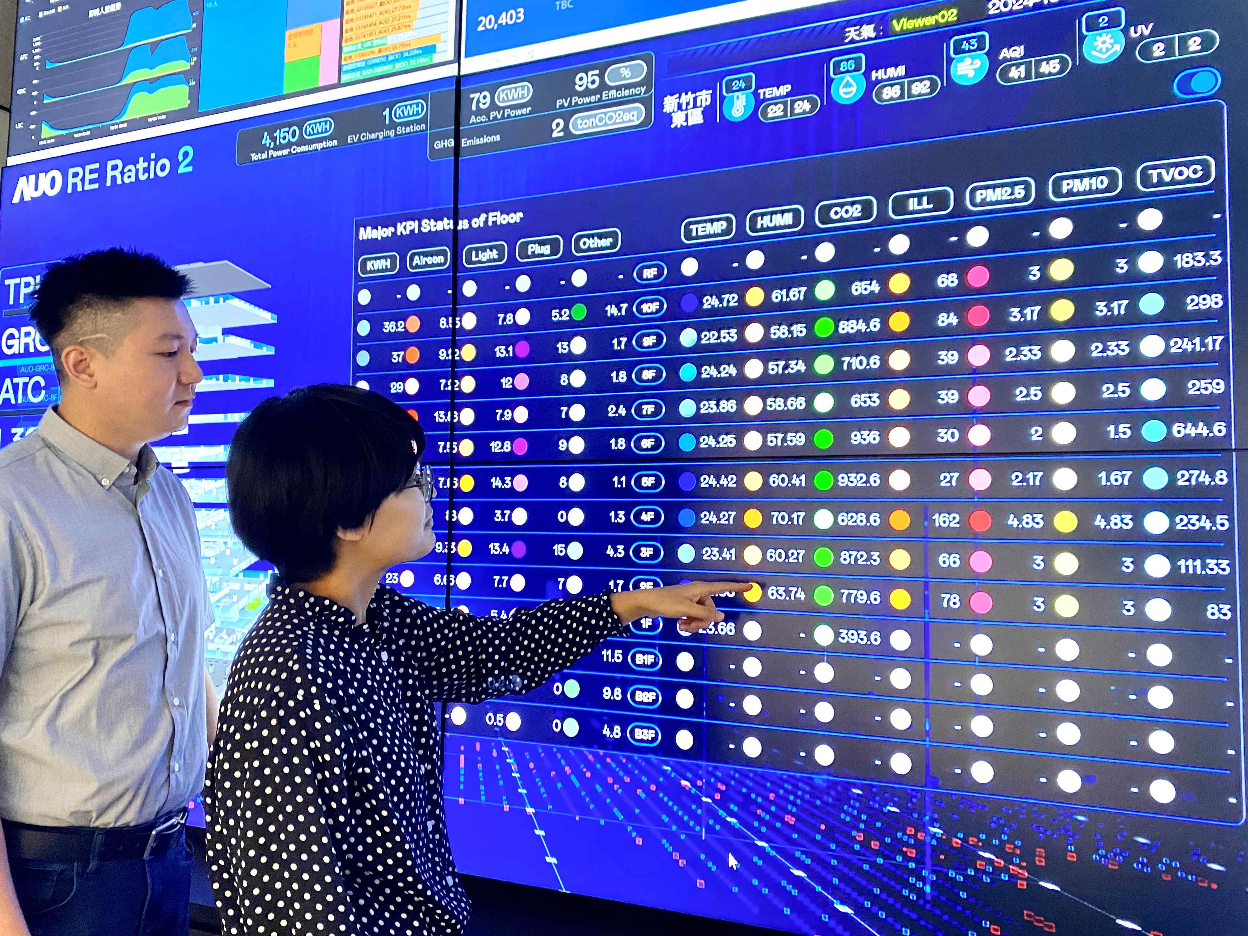 為強化氣候治理韌性，友達的碳管理逐年深化，持續提升企業節電效能，2024年節電率達4.72%